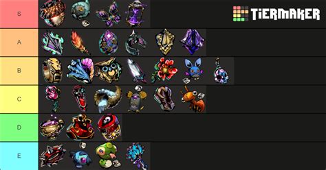 hades 2 keepsakes tier list.